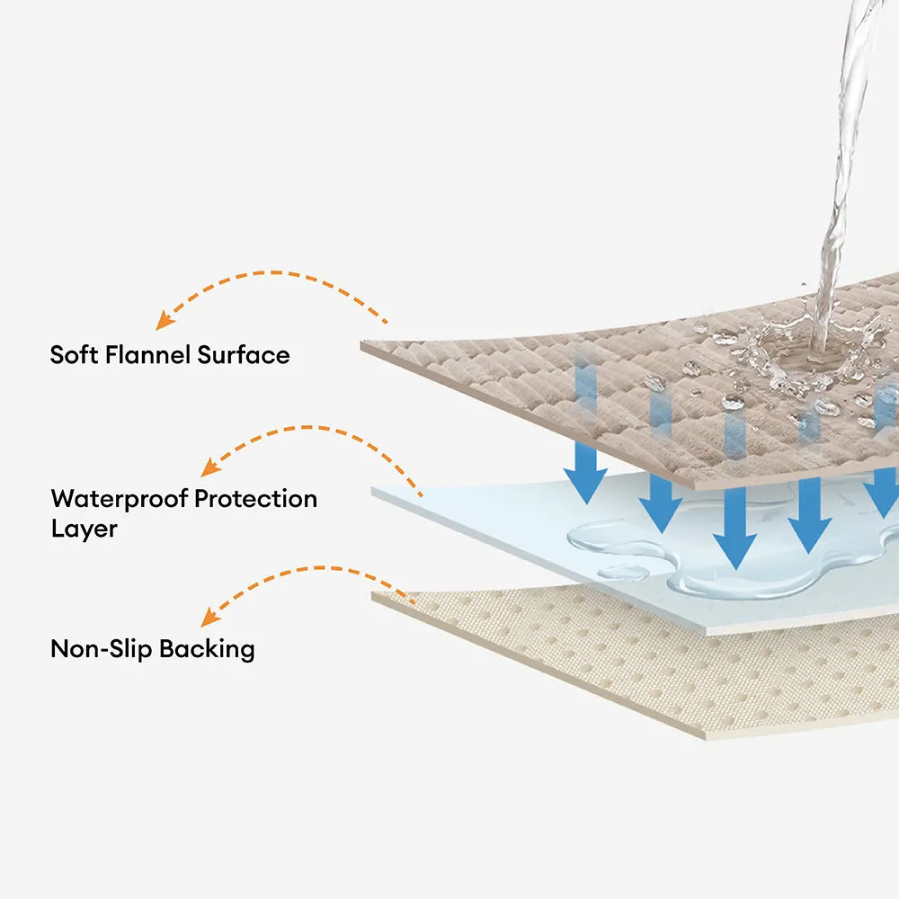 Einsitzer Bequemer Fleece Sofa Schutzhülle, Wasserdicht & Rutschfester Couchbezug